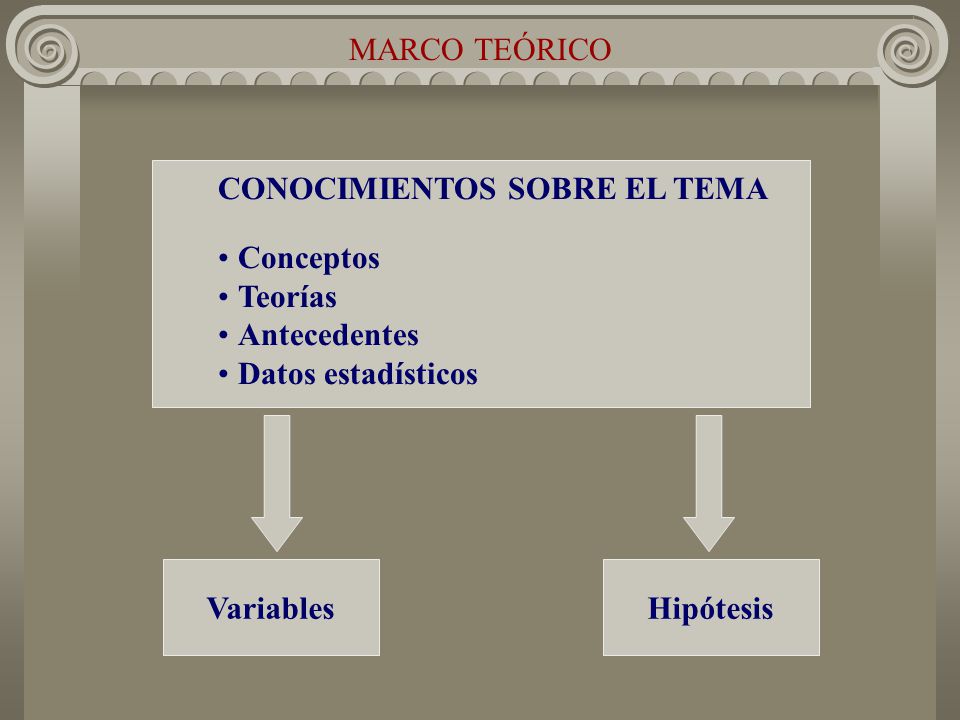 MARCO TEÓRICO CONOCIMIENTOS SOBRE EL TEMA. Conceptos. Teorías. Antecedentes. Datos estadísticos.