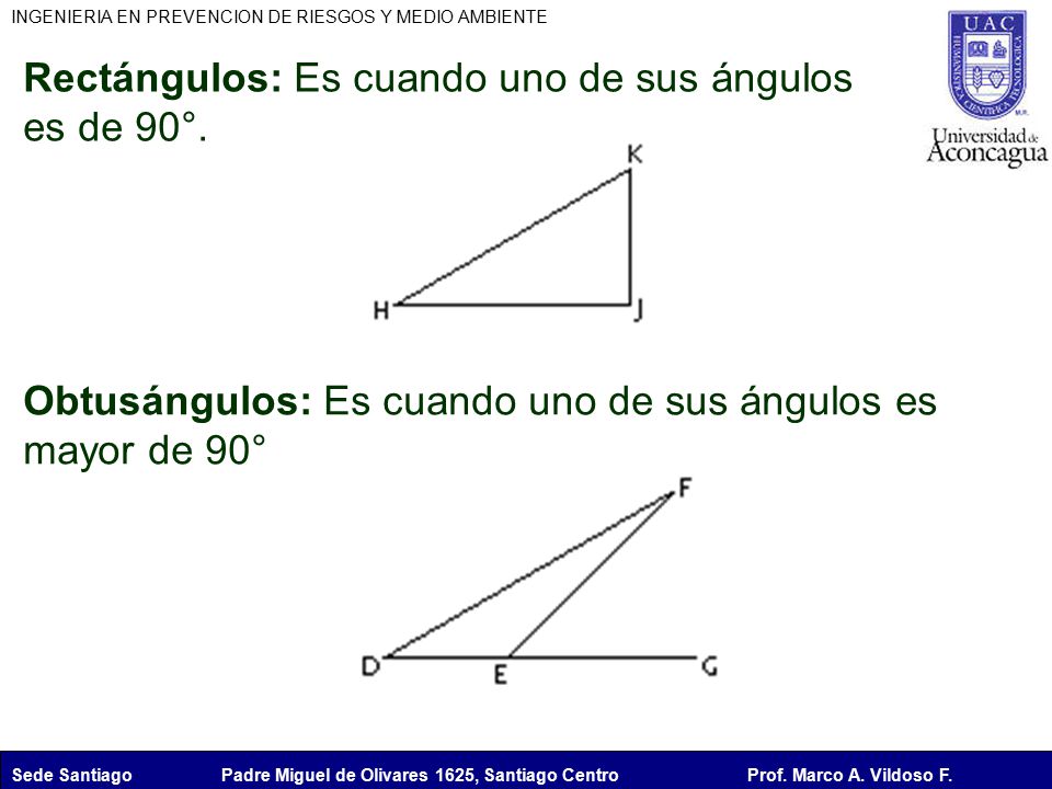 Rectángulos: Es cuando uno de sus ángulos es de 90°.