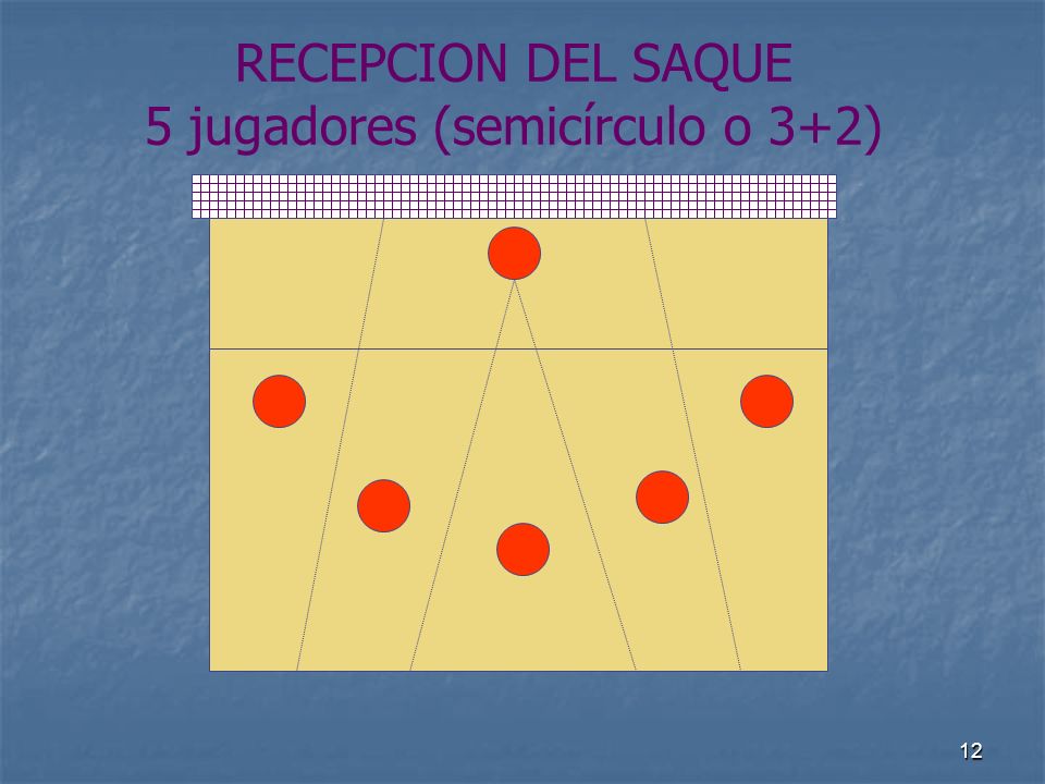 RECEPCION DEL SAQUE 5 jugadores (semicírculo o 3+2)