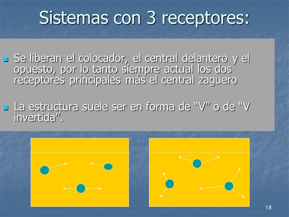Sistemas con 3 receptores: