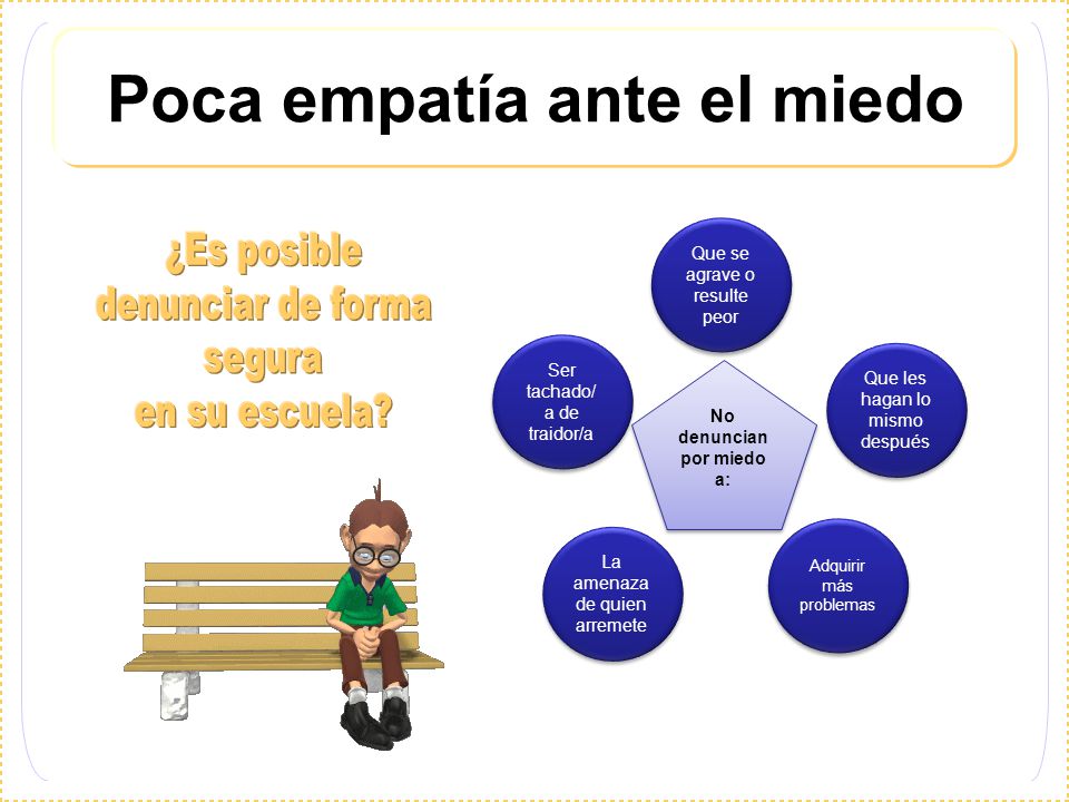 Poca empatía ante el miedo No denuncian por miedo a: