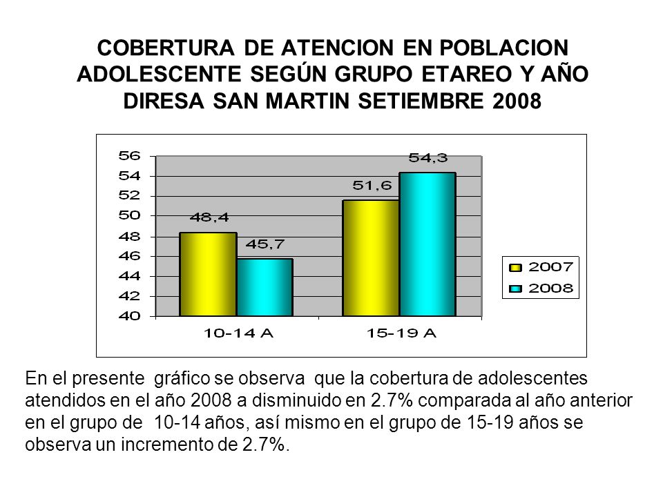 COBERTURA DE ATENCION EN POBLACION ADOLESCENTE SEGÚN GRUPO ETAREO Y AÑO DIRESA SAN MARTIN SETIEMBRE 2008