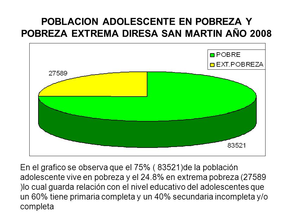 POBLACION ADOLESCENTE EN POBREZA Y POBREZA EXTREMA DIRESA SAN MARTIN AÑO 2008