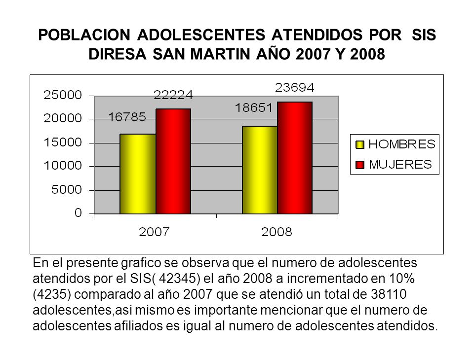POBLACION ADOLESCENTES ATENDIDOS POR SIS DIRESA SAN MARTIN AÑO 2007 Y 2008
