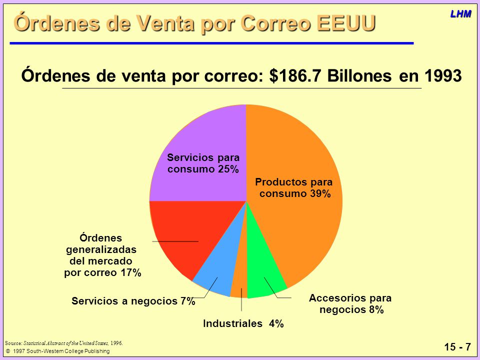 Órdenes de Venta por Correo EEUU