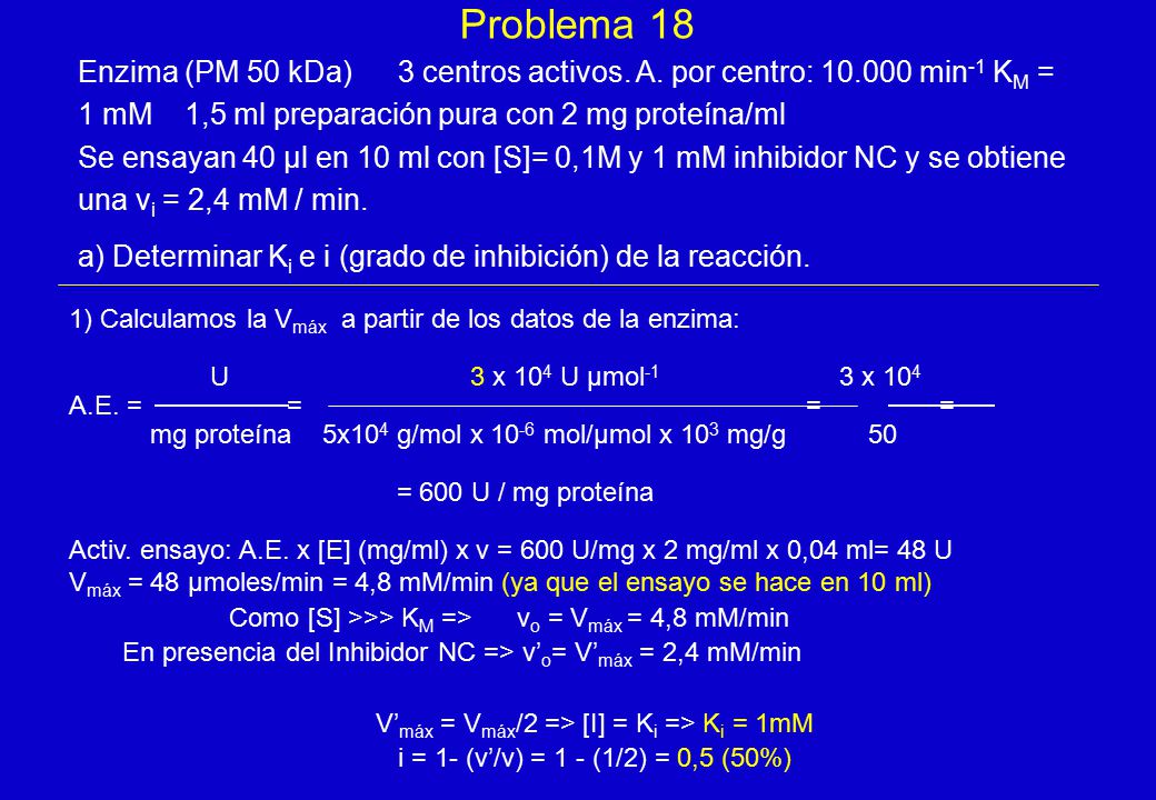 V’máx = Vmáx/2 => [I] = Ki => Ki = 1mM