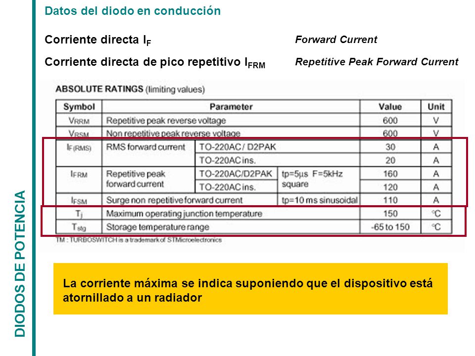 DIODOS DE POTENCIA Datos del diodo en conducción Corriente directa IF