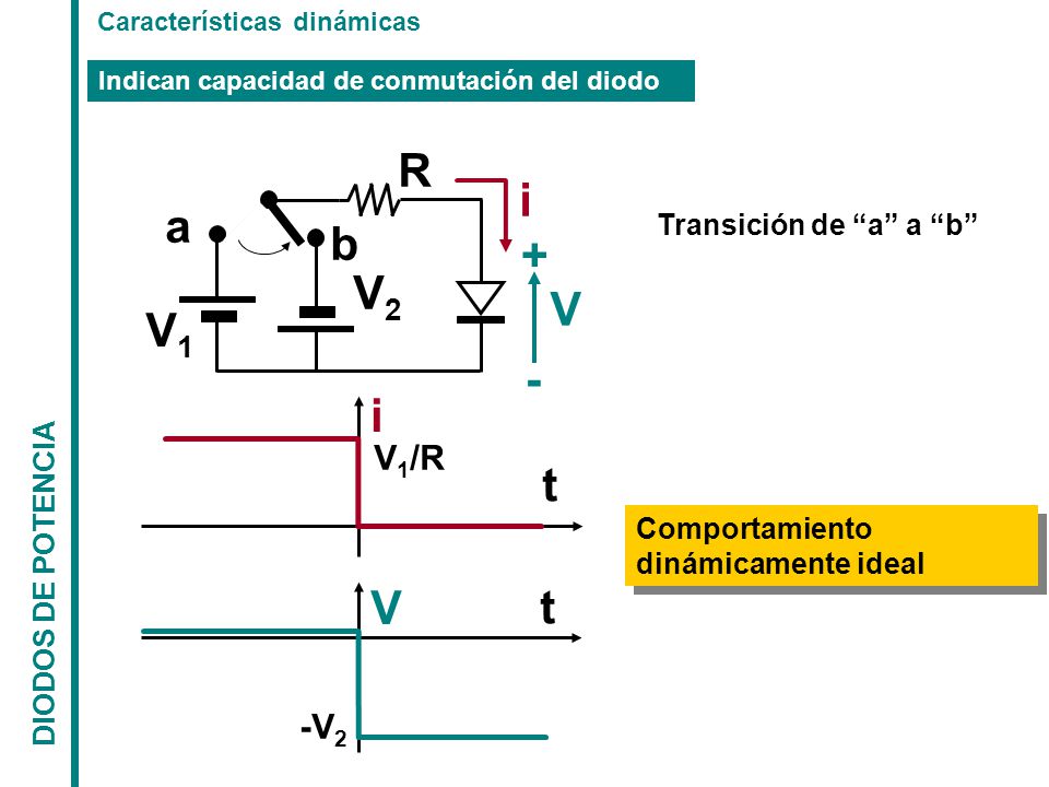 R i a b + V2 V V1 - i t V V1/R -V2 Transición de a a b