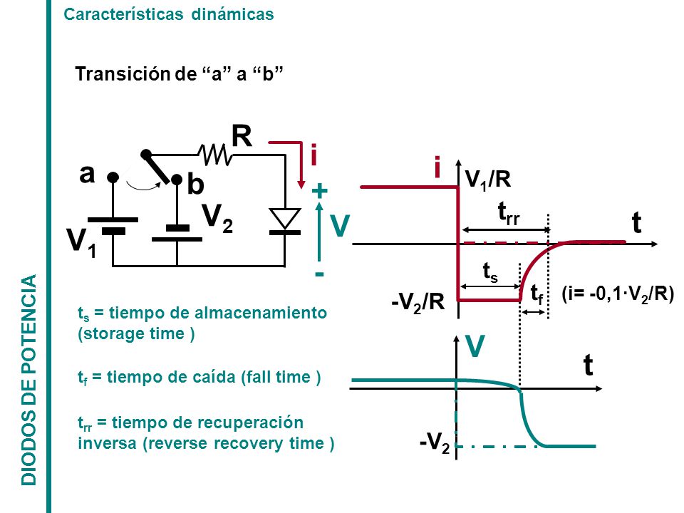 R i i a b + V2 t V V1 - V trr V1/R ts tf (i= -0,1·V2/R) -V2/R -V2