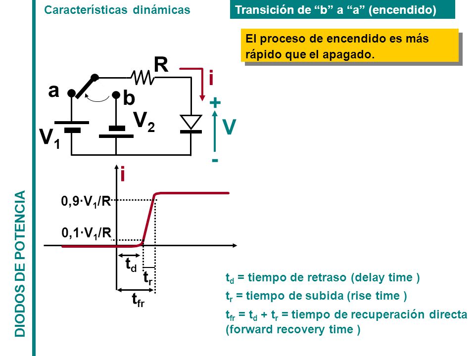 R i a b + V2 V V1 - i td tr tfr DIODOS DE POTENCIA 0,9·V1/R 0,1·V1/R