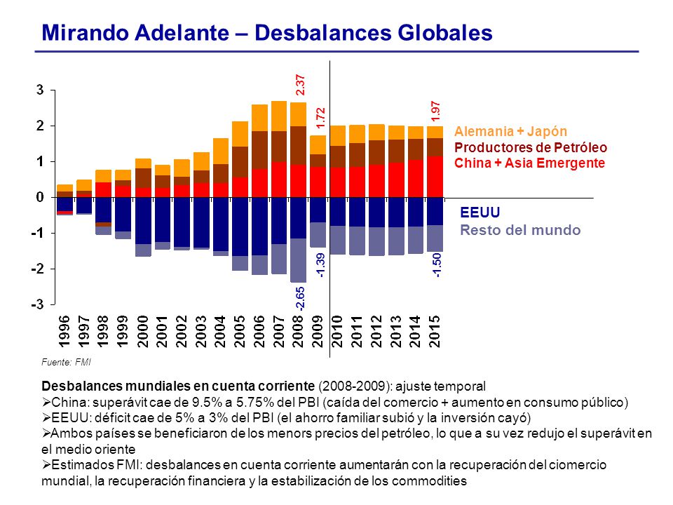 Mirando Adelante – Desbalances Globales