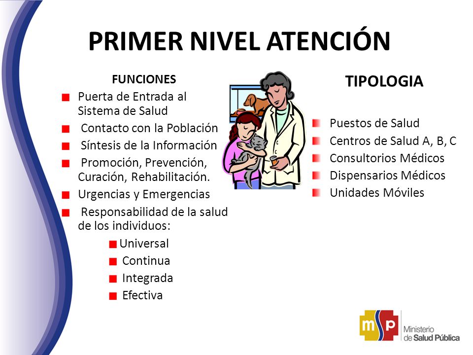 Concepto De Salud Enfermedad Mind Map