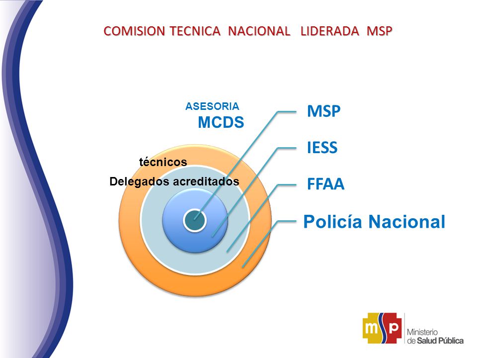 COMISION TECNICA NACIONAL LIDERADA MSP