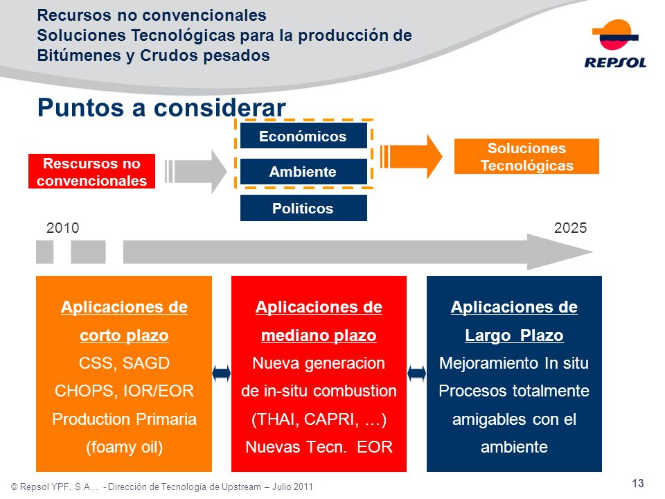 Recursos no convencionales Soluciones Tecnológicas para la producción de