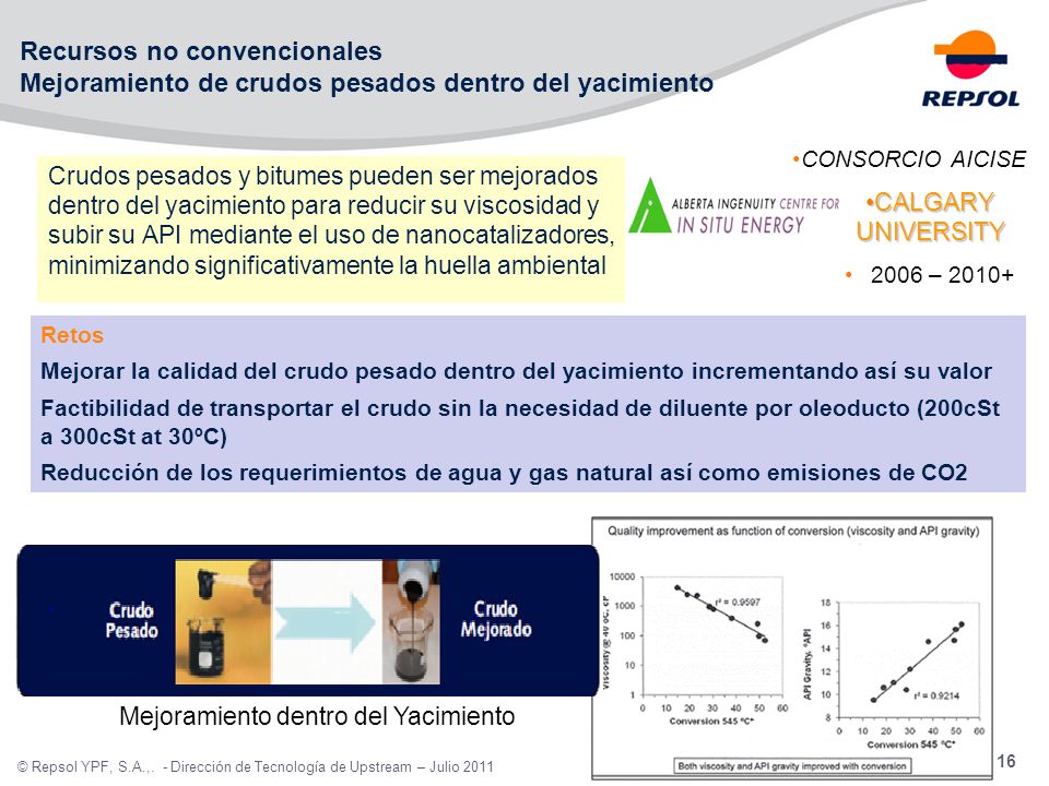 Recursos no convencionales Mejoramiento de crudos pesados dentro del yacimiento