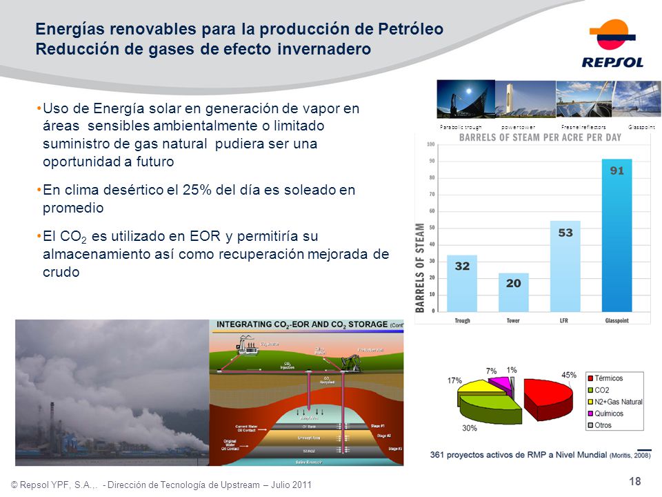 Energías renovables para la producción de Petróleo Reducción de gases de efecto invernadero