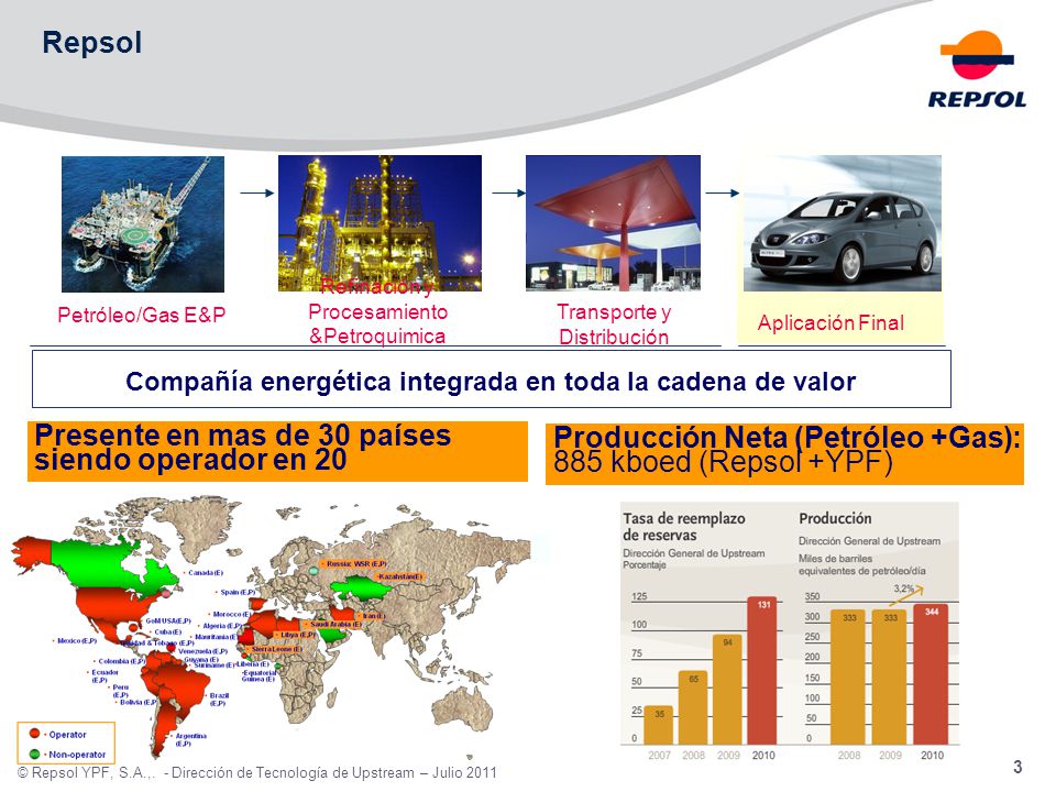 Compañía energética integrada en toda la cadena de valor