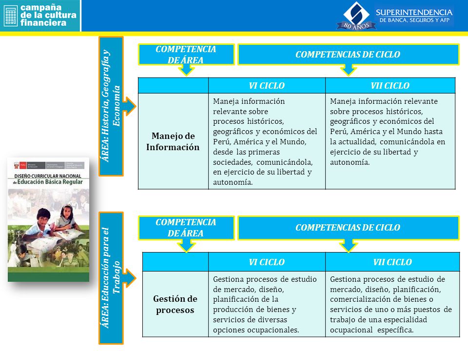 ÁREA: Historia, Geografía y Economía ÁREA: Educación para el Trabajo