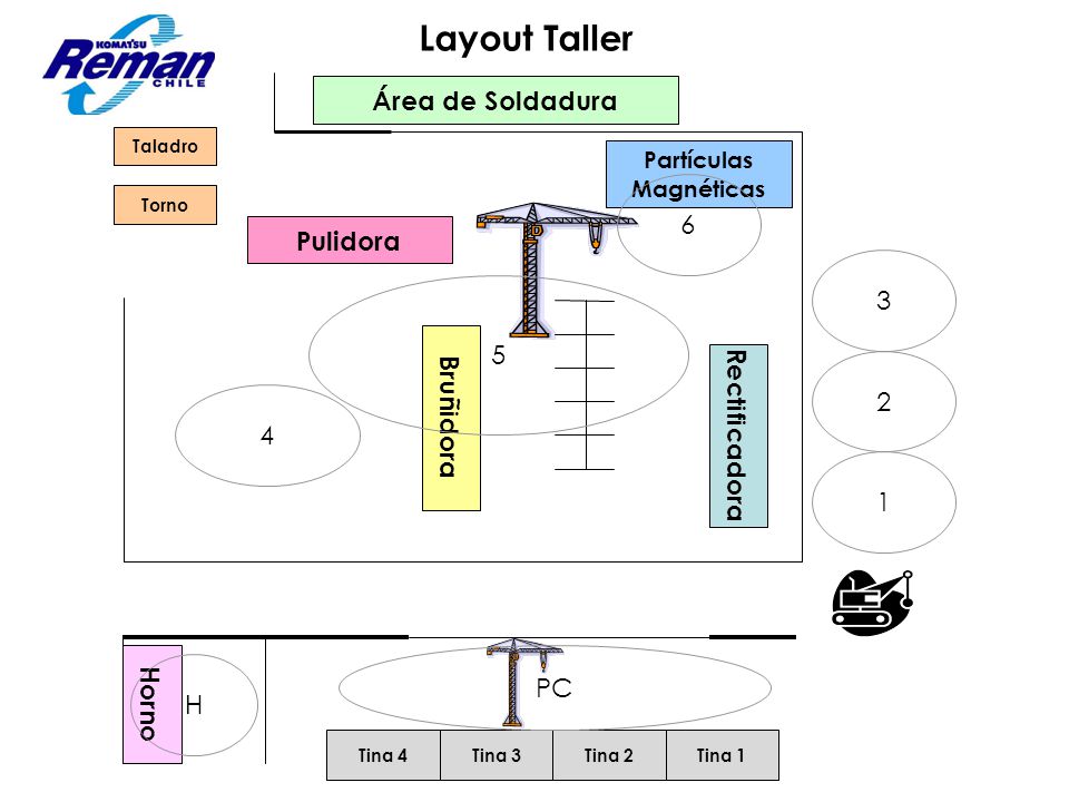 Layout Taller Área de Soldadura 6 Pulidora 3 5 Bruñidora Rectificadora