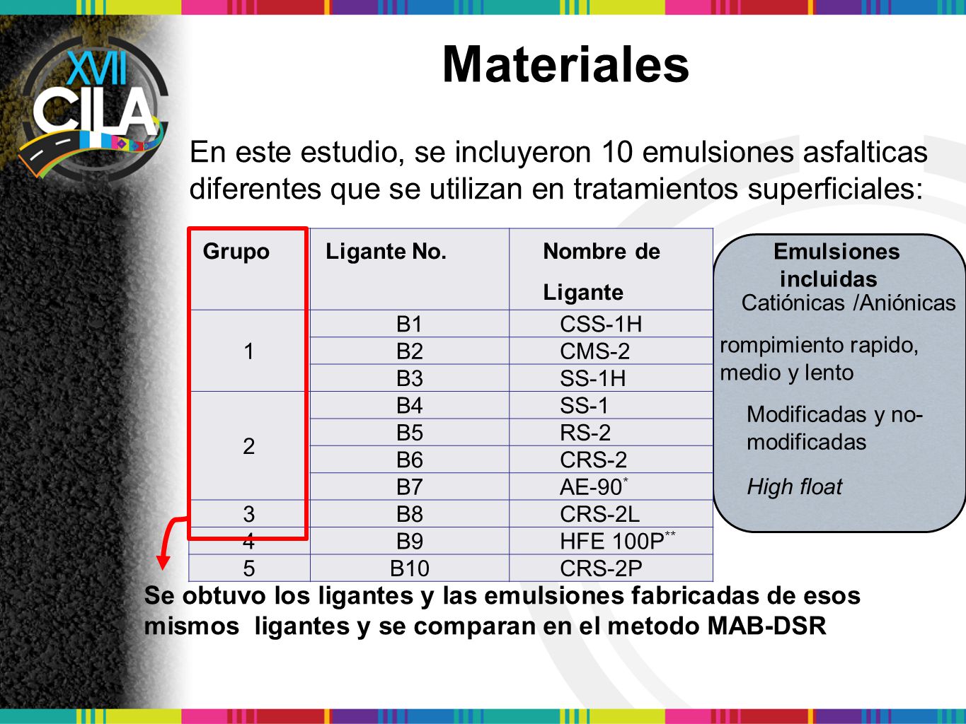 Materiales Grupo. Ligante No. Nombre de Ligante. 1. B1. CSS-1H. B2. CMS-2. B3. SS-1H. 2. B4.