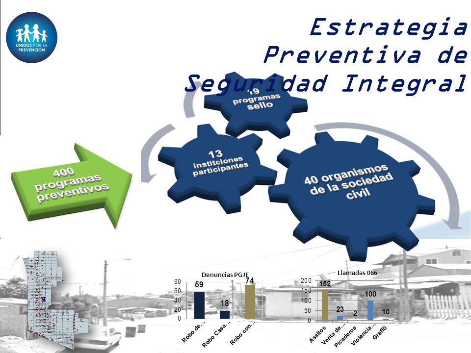 Estrategia Preventiva de Seguridad Integral