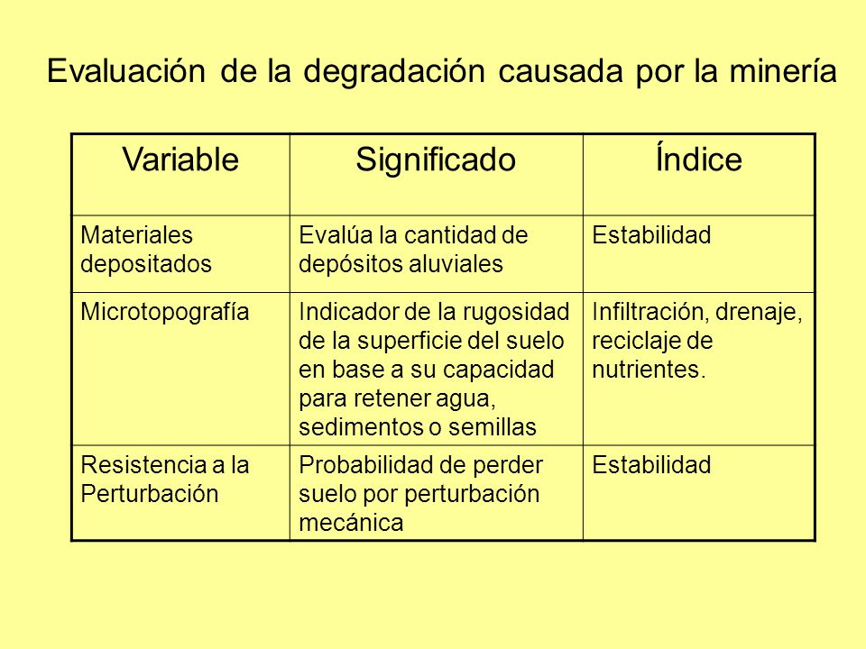 Evaluación de la degradación causada por la minería Variable