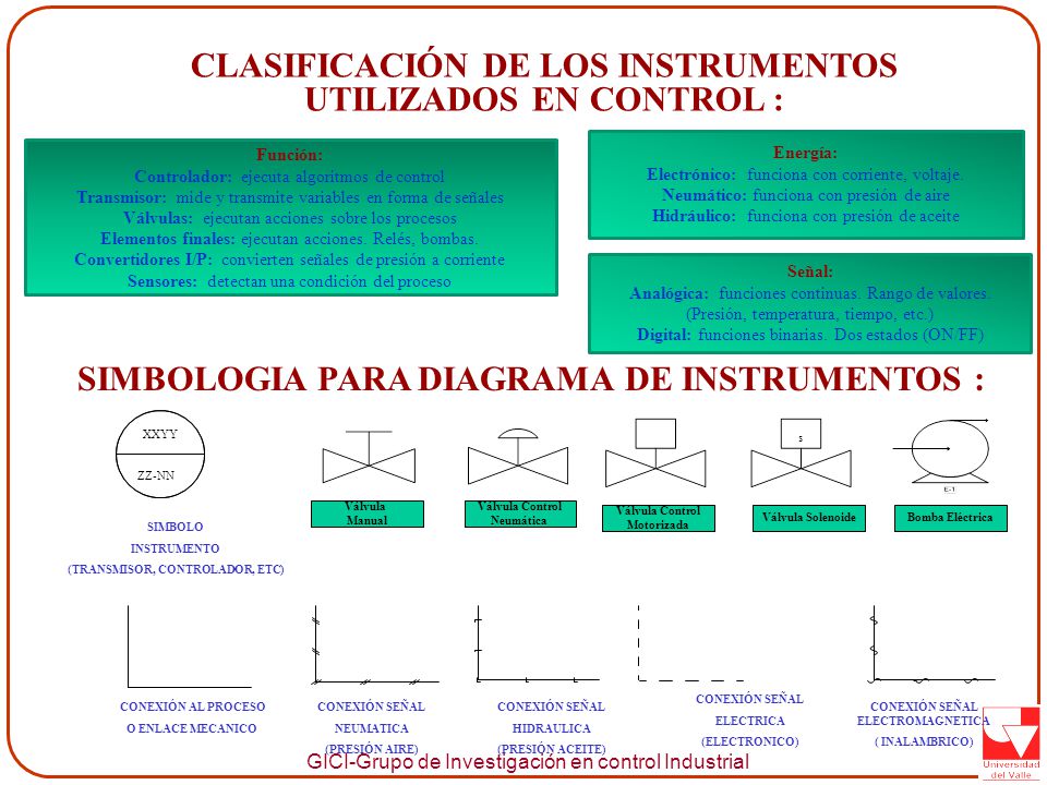 CLASIFICACIÓN DE LOS INSTRUMENTOS UTILIZADOS EN CONTROL :