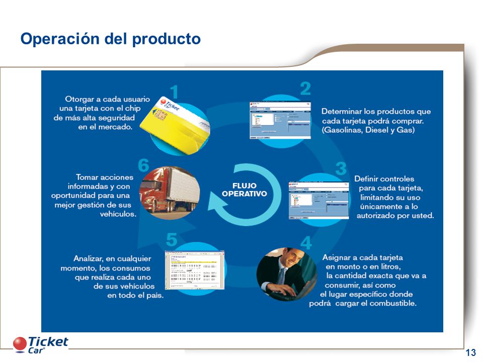 Accor en México Conceptos de La estructura de la información