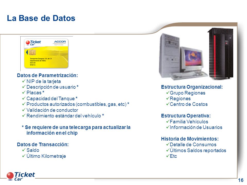 Accor en México Conceptos de La estructura de la información