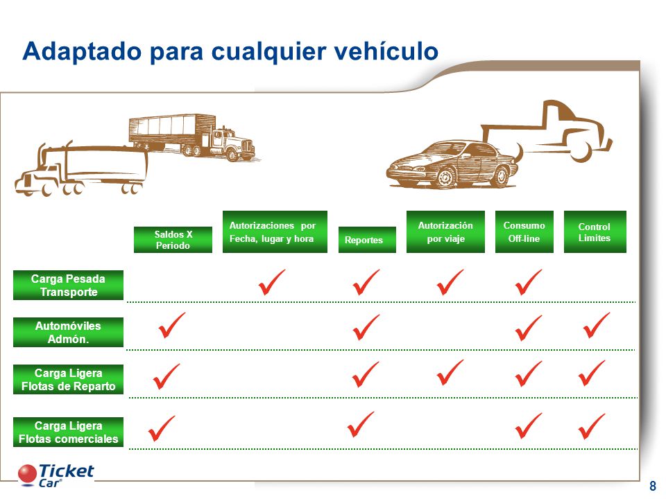Controles Básicos Tiene la opción de asignar diversos controles a sus tarjetas para asegurar que sus recursos se utilicen de una manera adecuada: