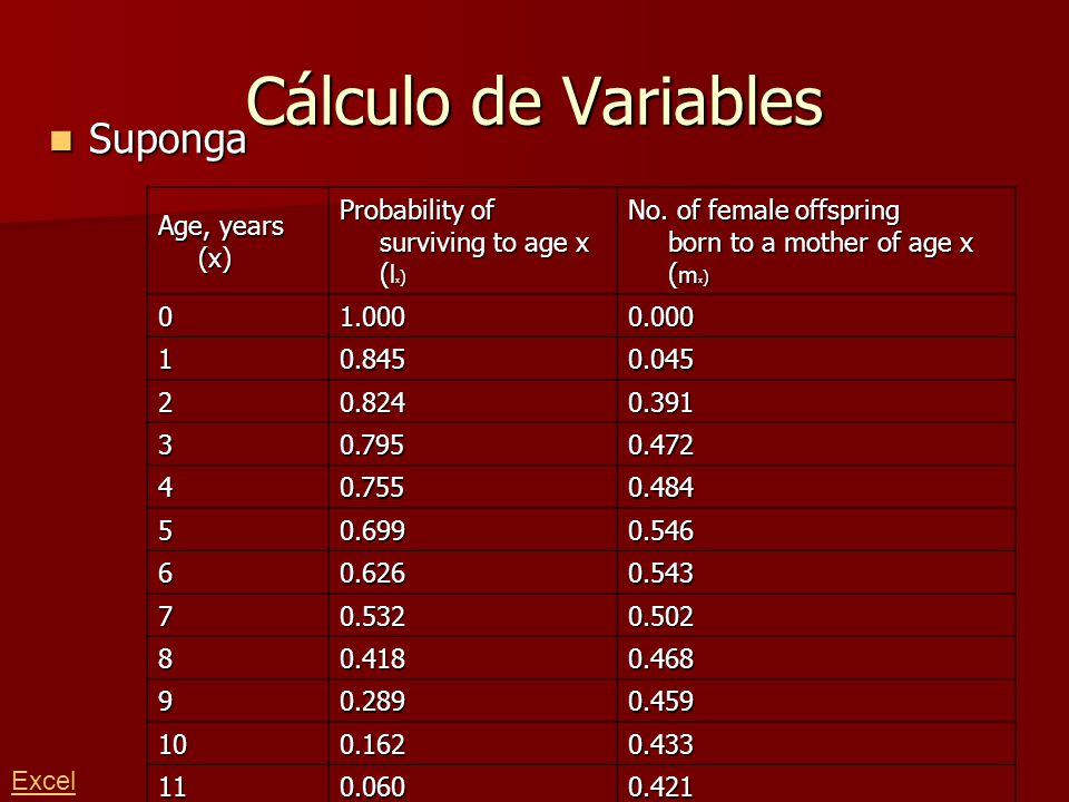 Cálculo de Variables Suponga Age, years (x)