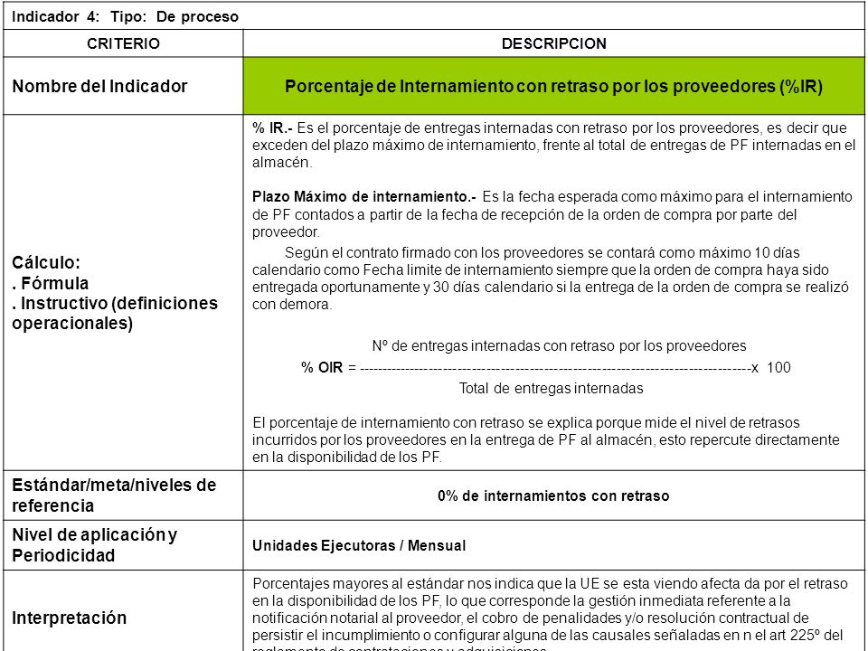 Porcentaje de Internamiento con retraso por los proveedores (%IR)