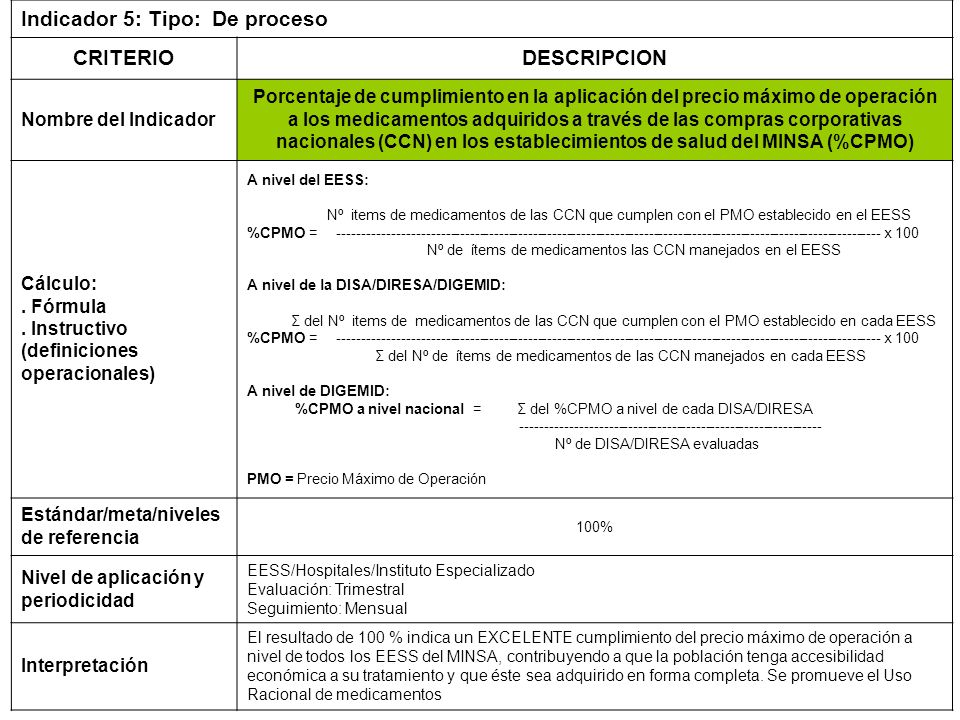 Indicador 5: Tipo: De proceso CRITERIO DESCRIPCION
