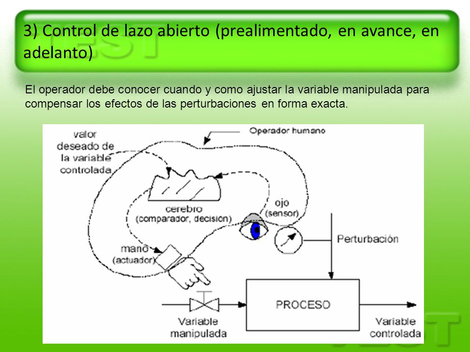 3) Control de lazo abierto (prealimentado, en avance, en adelanto)