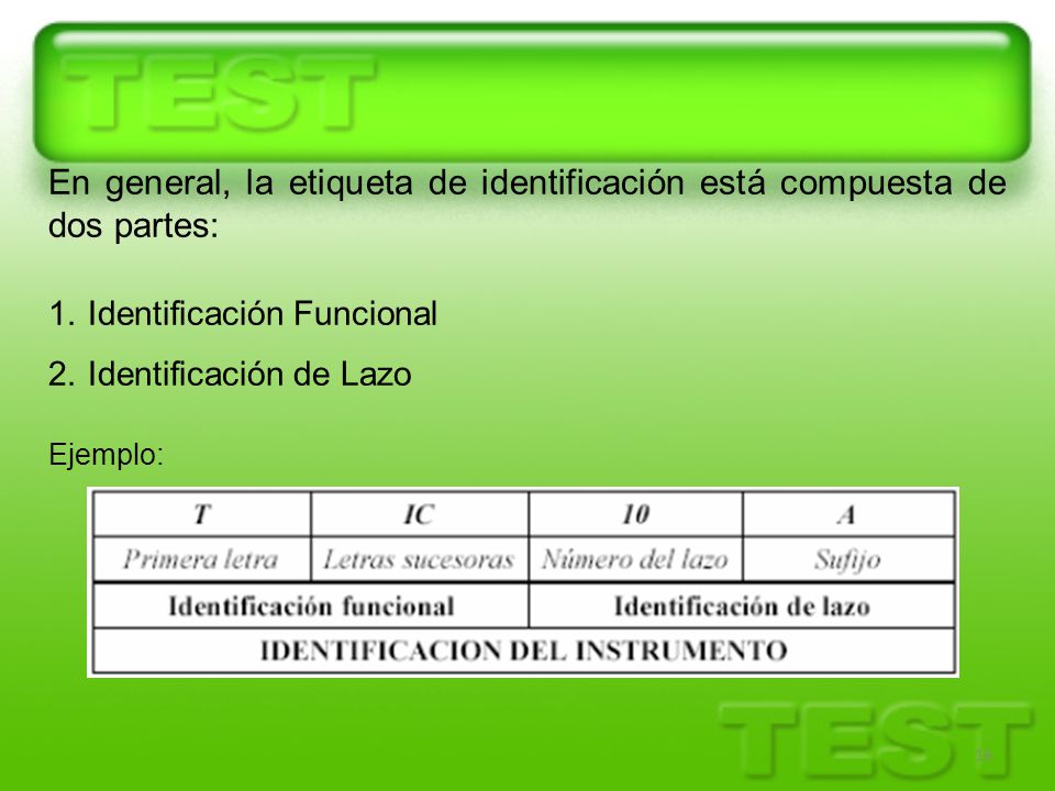 En general, la etiqueta de identificación está compuesta de dos partes: