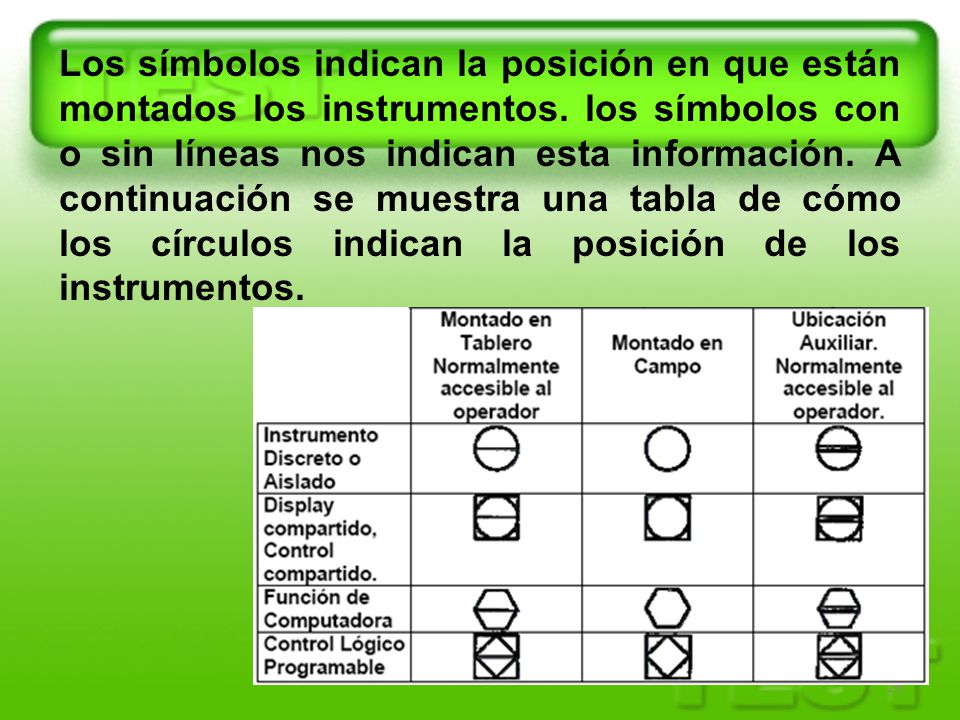 Los símbolos indican la posición en que están montados los instrumentos.