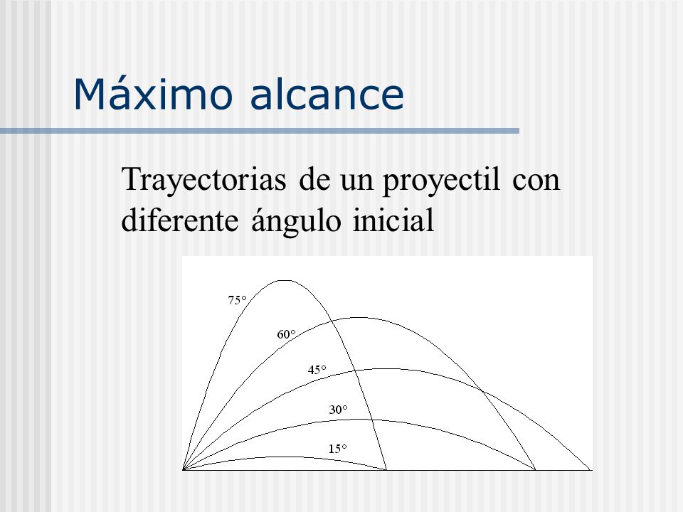 Máximo alcance Trayectorias de un proyectil con diferente ángulo inicial