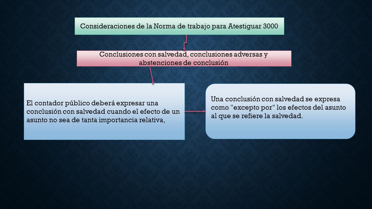 Consideraciones de la Norma de trabajo para Atestiguar 3000