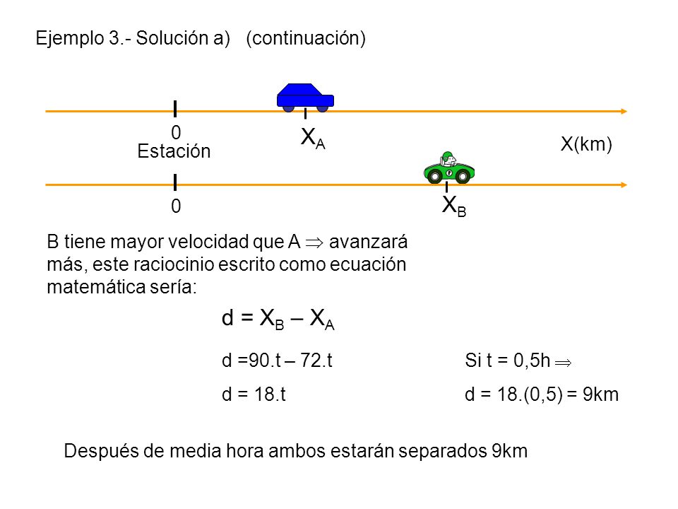 XA XB d = XB – XA Ejemplo 3.- Solución a) (continuación) X(km)