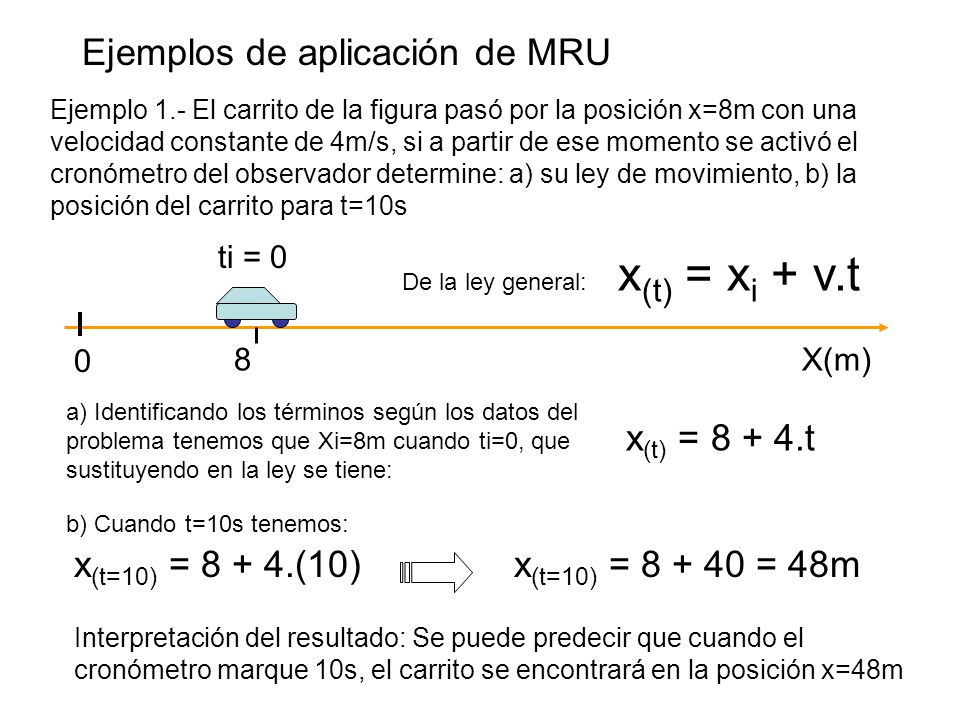 x(t) = xi + v.t Ejemplos de aplicación de MRU x(t) = t