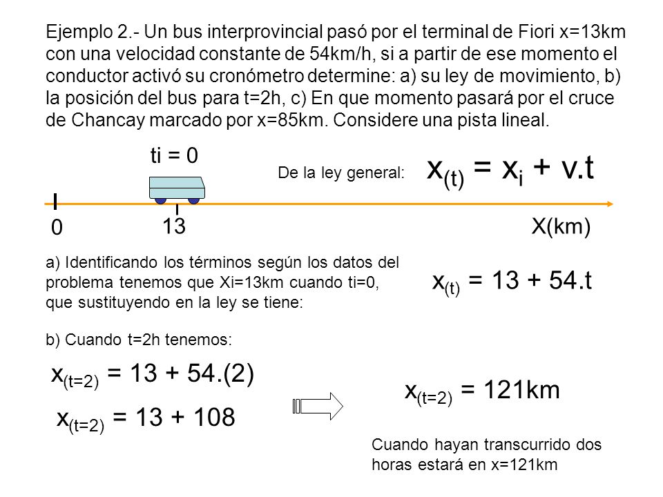 x(t) = xi + v.t x(t) = t x(t=2) = (2) x(t=2) = 121km