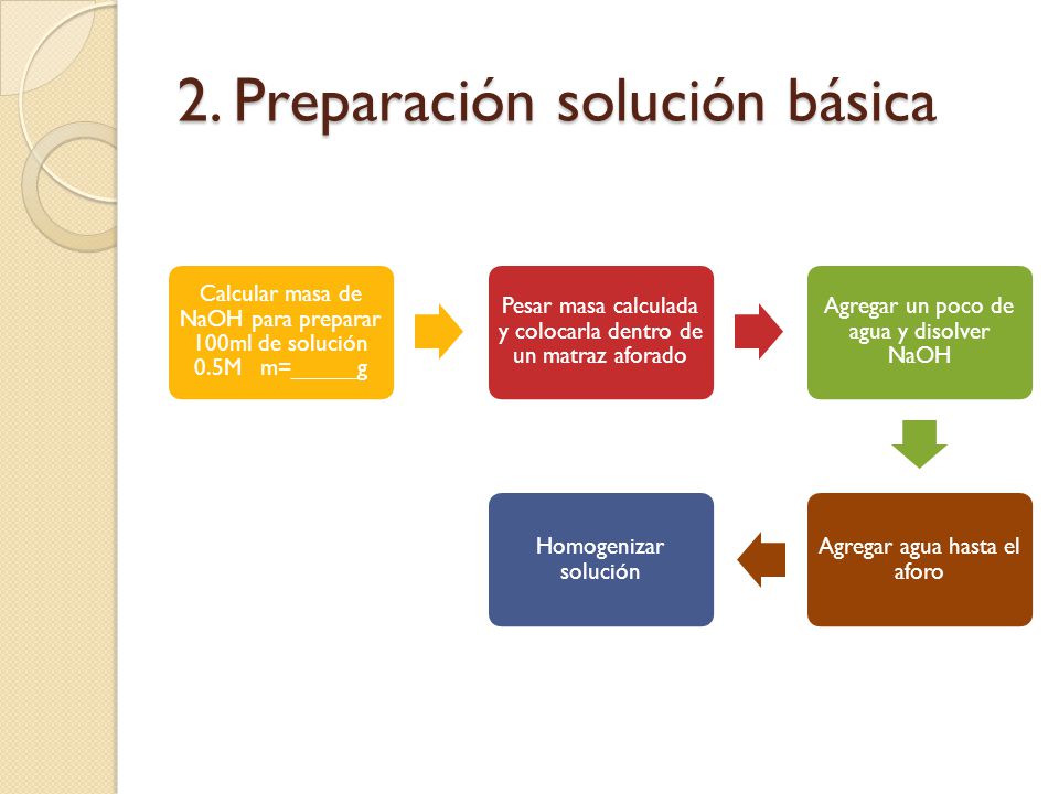 2. Preparación solución básica