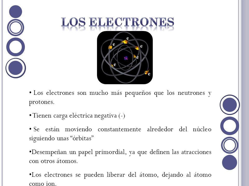 LOS ELECTRONES Los electrones son mucho más pequeños que los neutrones y protones. Tienen carga eléctrica negativa (-)