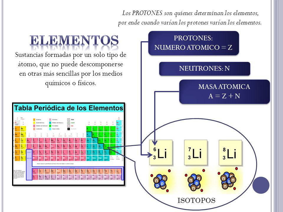 Los PROTONES son quienes determinan los elementos, por ende cuando varían los protones varían los elementos.