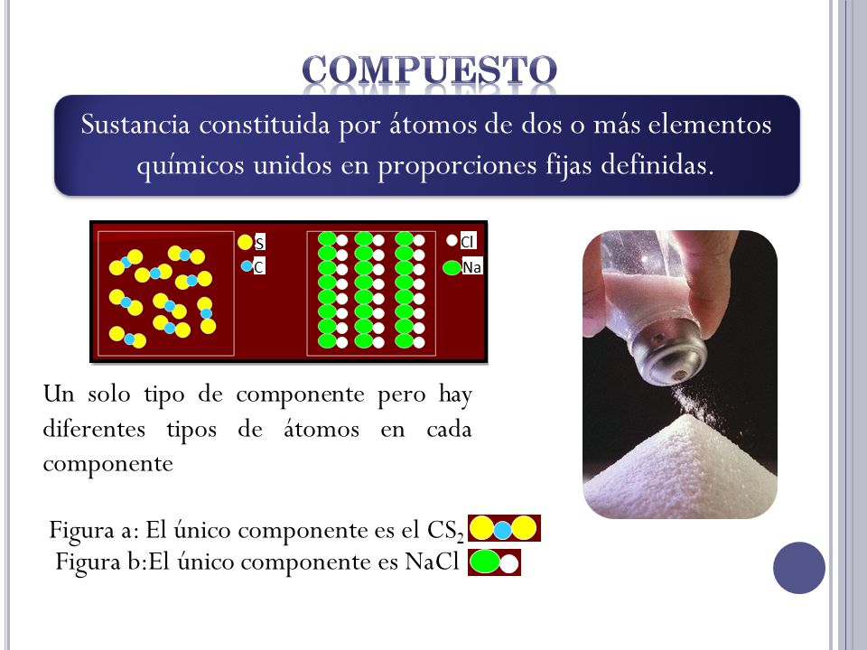 Compuesto Sustancia constituida por átomos de dos o más elementos químicos unidos en proporciones fijas definidas.