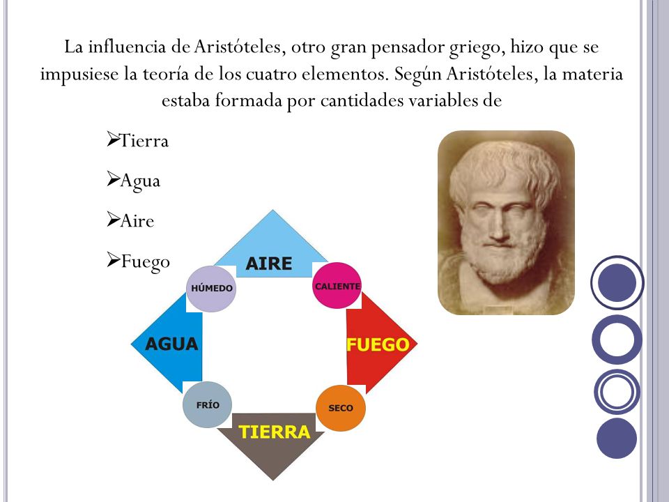 La influencia de Aristóteles, otro gran pensador griego, hizo que se impusiese la teoría de los cuatro elementos. Según Aristóteles, la materia estaba formada por cantidades variables de