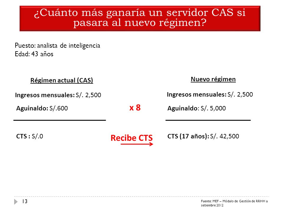 ¿Cuánto más ganaría un servidor CAS si pasara al nuevo régimen