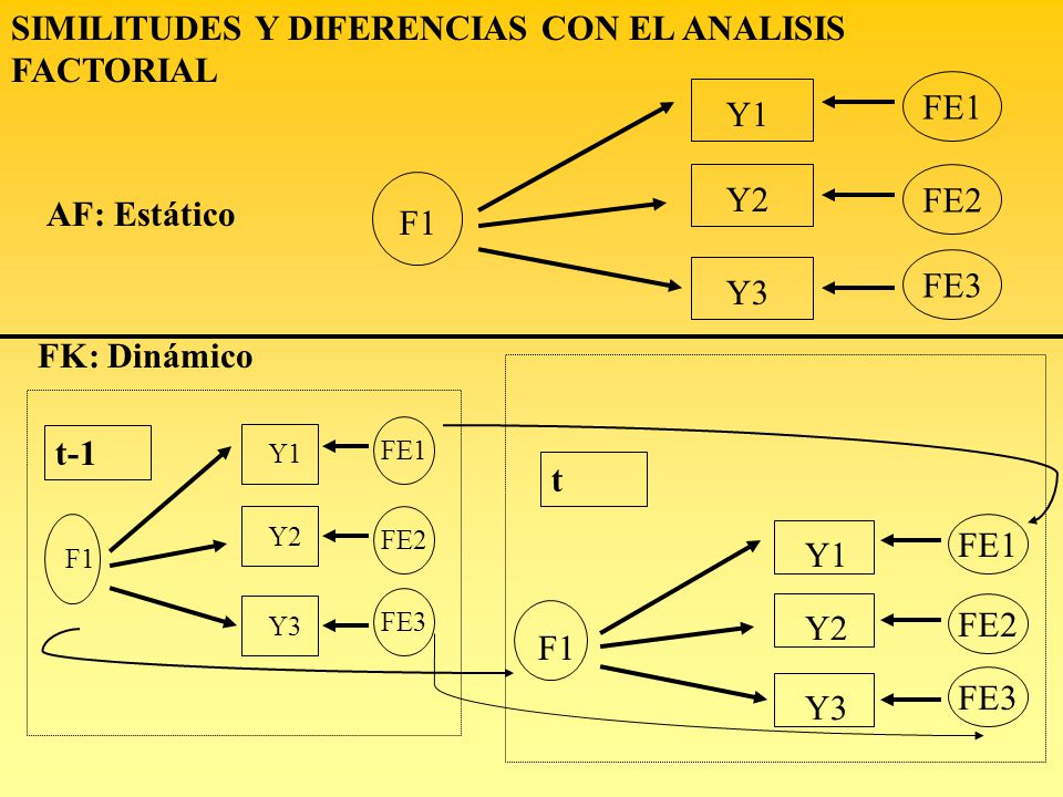 SIMILITUDES Y DIFERENCIAS CON EL ANALISIS FACTORIAL