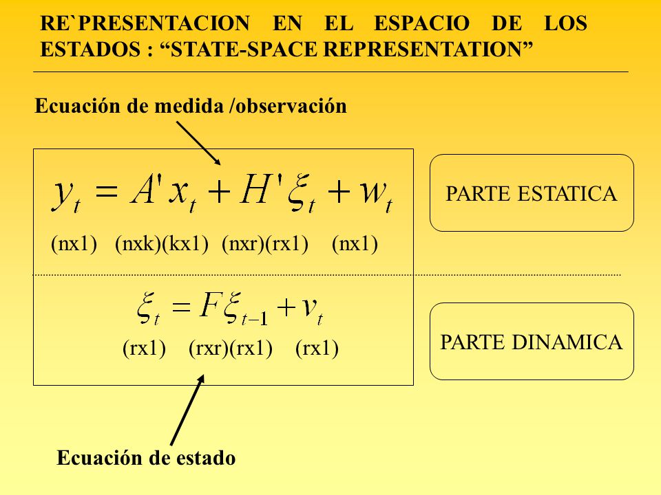 RE`PRESENTACION EN EL ESPACIO DE LOS ESTADOS : STATE-SPACE REPRESENTATION