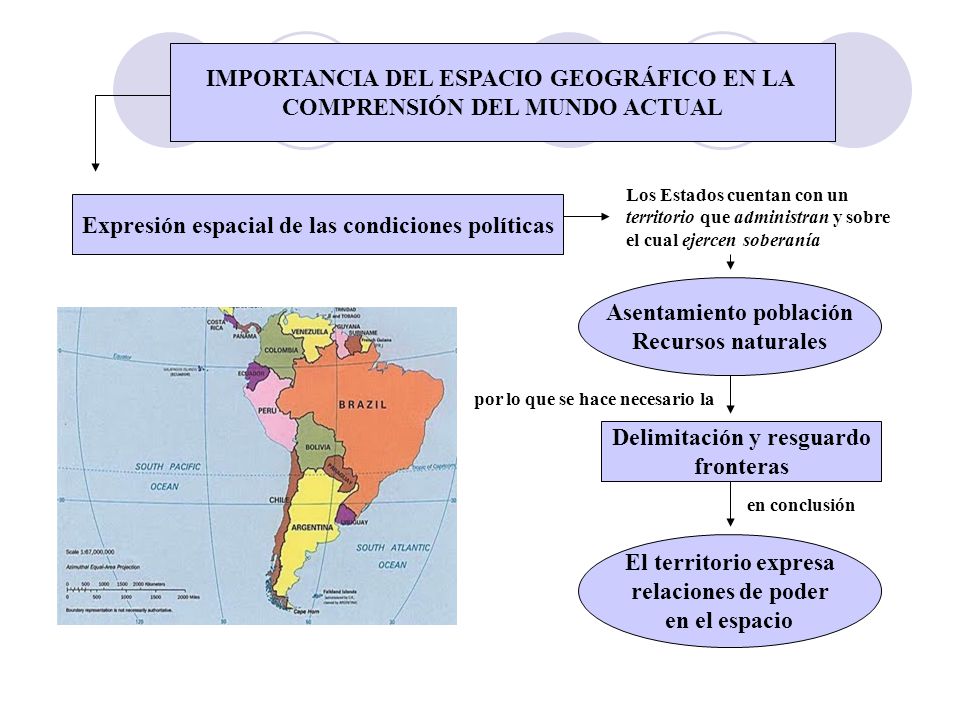 IMPORTANCIA DEL ESPACIO GEOGRÁFICO EN LA COMPRENSIÓN DEL MUNDO ACTUAL